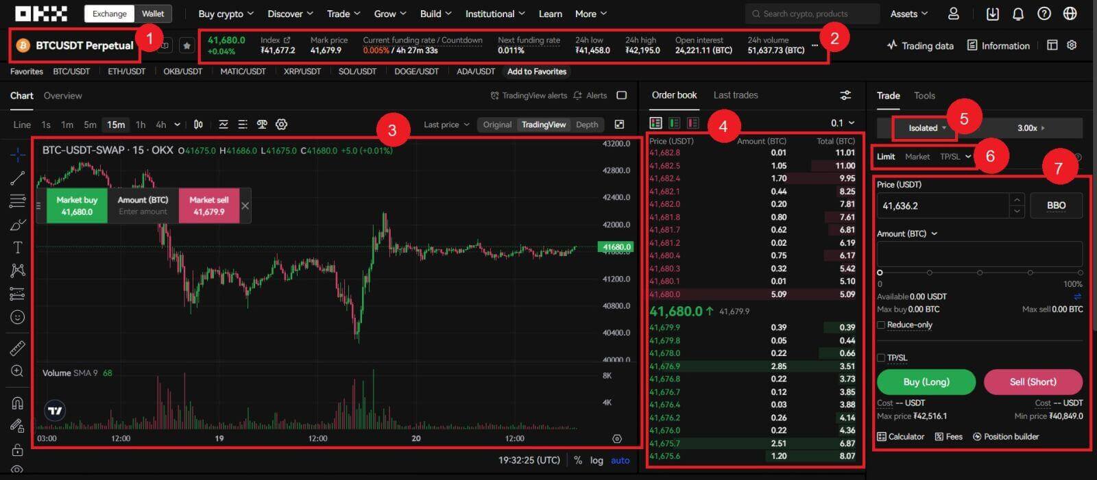 როგორ გავაკეთოთ ფიუჩერსებით ვაჭრობა OKX-ზე