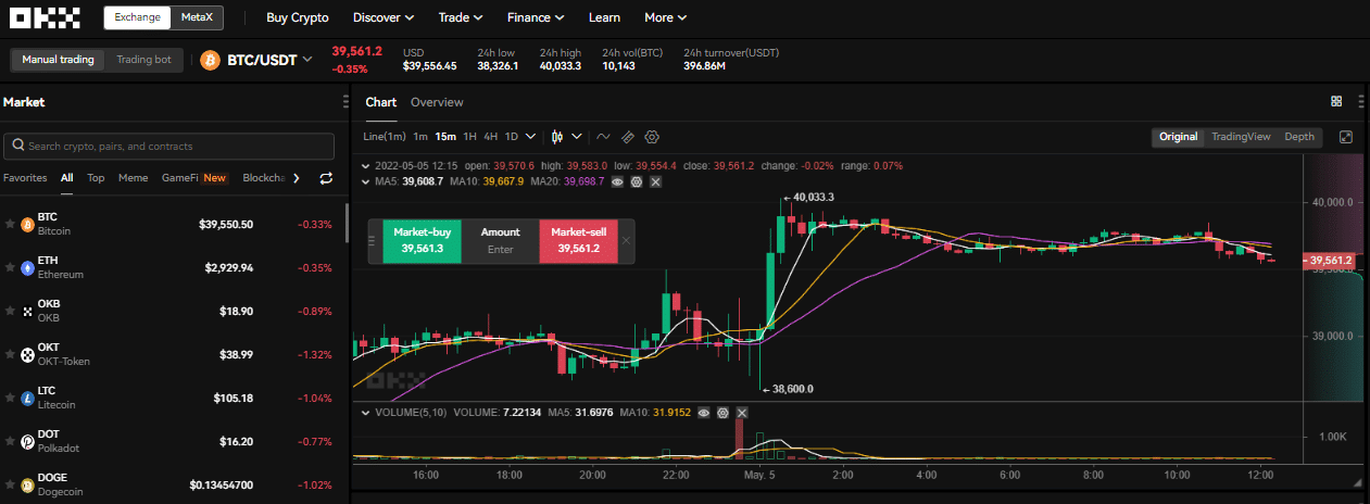 Преглед на OKX Преглед на OKX
